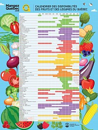 Calendrier de disponibilité des légumes au Québec