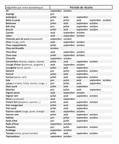 Visuel de JarinsRochers: calendrier de récoltes